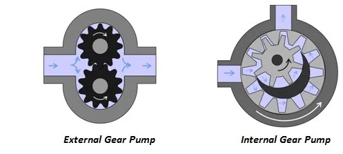 Diagram Gear Pump