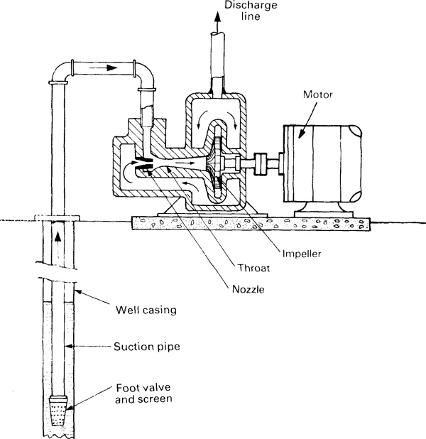 Diagram Jet Pump